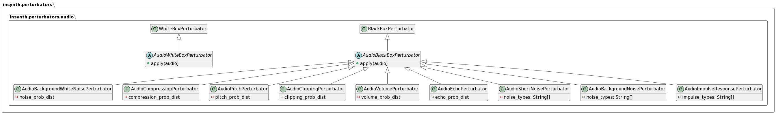 Audio Perterbators