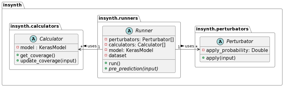 InSynth High-level Overview