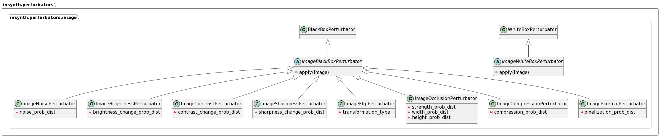 Image Perterbators