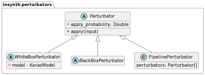 InSynth Perturbators Overview