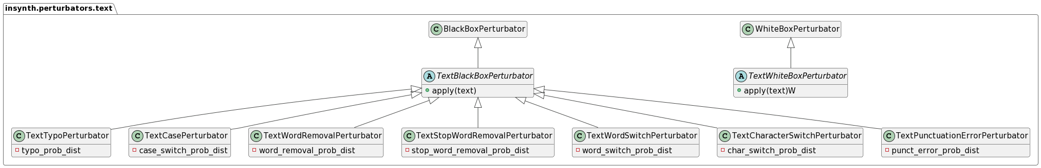 Text Perterbators